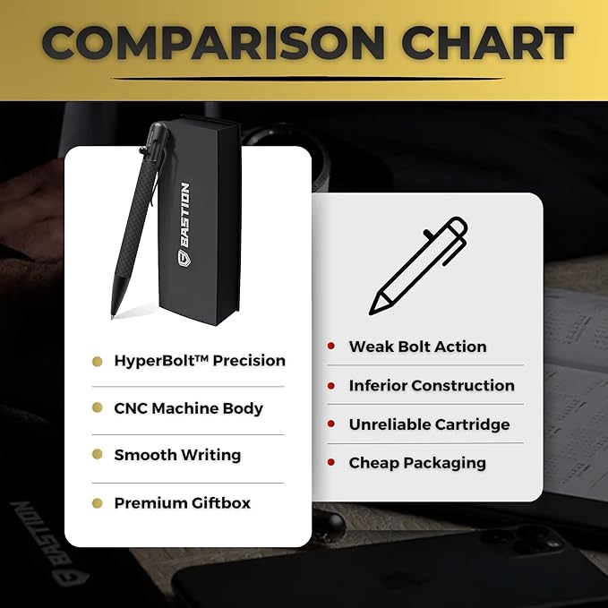 BASTION® Luxury Carbon Fiber Bolt Action Pen Durable Professional Ballpoint Pen for Travel, School and Work Birthday Gift Idea - Black Stainless Steel