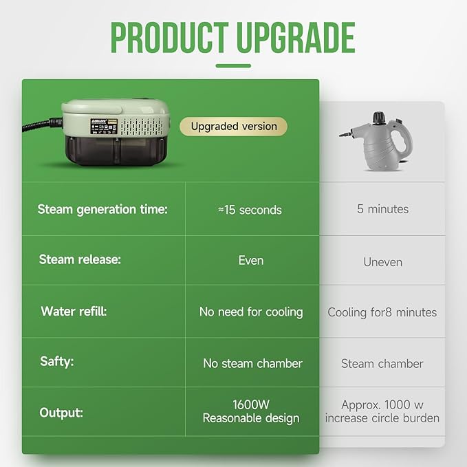 Handheld Steam Cleaner Multipurpose Portable Steamer Upholstery Cleaner Machine, Carpet Couch Clothes Mattress Car detailing Kitchen Floor Steamer Cleaning HD-1701 Plus Edition