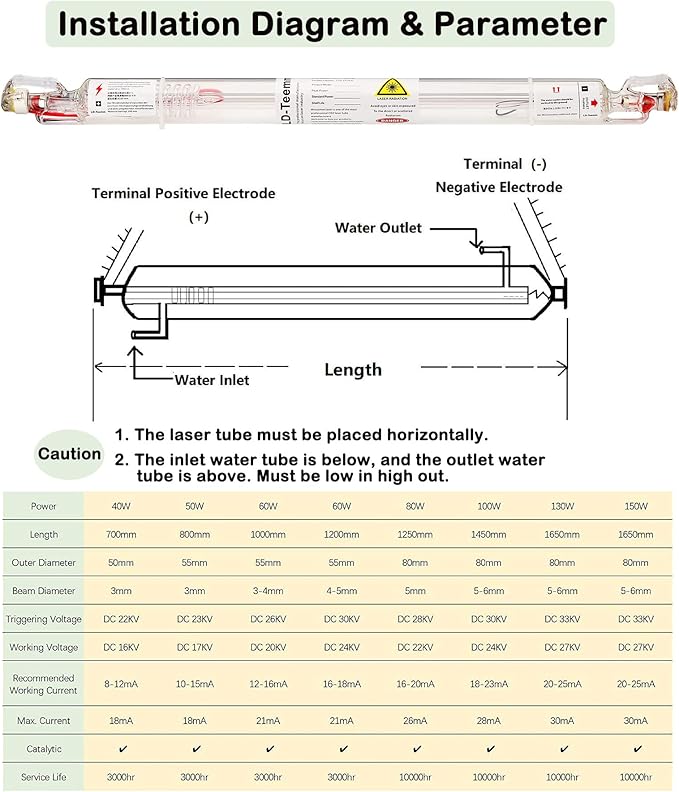 LD-Teemm CO2 Laser Tube, 180W CO2 Laser Tube with Coating 180 watt Length 1900mm Dia. 90mm, Wire Pre-Connected for CO2 Laser Cutter Laser Engraving Cutting Machine