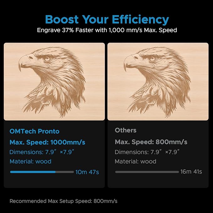 OMTech 90W CO2 Laser Engraver, 28"x20" Laser Engraving Machine with Autofocus 2 Way Pass-Throughs Built-in Air Assist, Commercial Laser Cutting Etching Machine for Wood Glass Acrylic Leather More