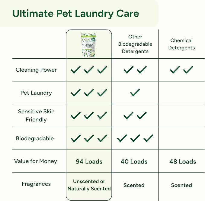 Good Natured Brand | Pet Stain & Odor Remover for Laundry | Pet Laundry Detergent for Dogs Beds, Cat Pee, Smell, Dog Drool | Hypoallergenic & Non-Toxic | Peppermint | 47oz 94 Loads