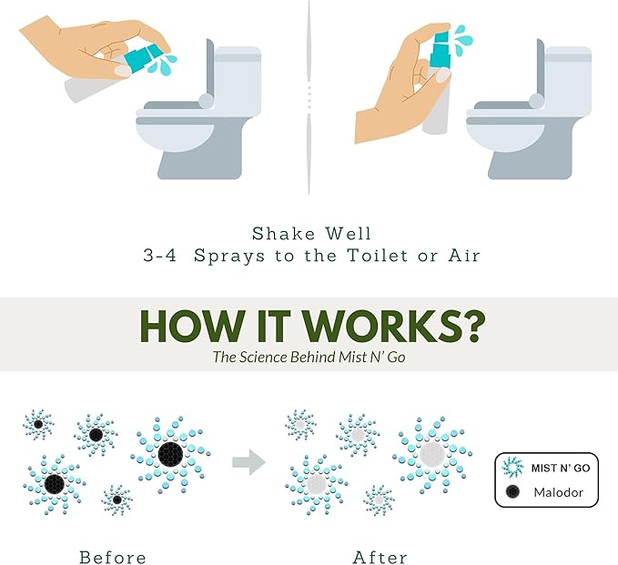 Mist N’ Go by Omaze Travel Bathroom Spray for Toilet Spray Odor Eliminator - Travel Toilet Spray for Bathroom Air Freshener Spray for Bathroom Deodorizer - Breeze Travel Size (1oz x3)