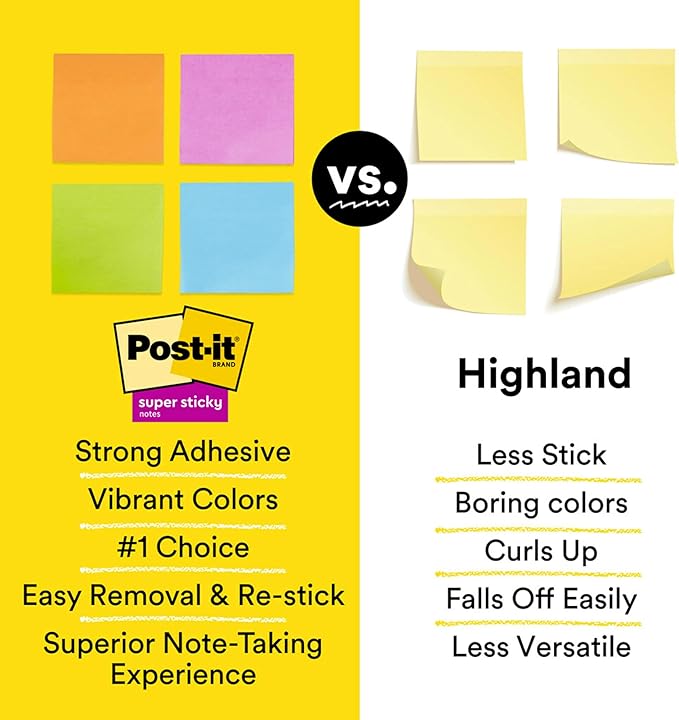 Post-it Super Sticky Notes Teacher Pack, Assorted Colors, 3 in. x 3 in., 15 Pads/Pack, 45 Sheets/Pad (654-15SSBTS-SR)