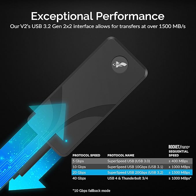 SABRENT 1TB Rocket Nano V2 External SSD – USB 3.2 Gen 2x2, Up to 1500MB/s Transfer Speeds, Rugged Aluminum & Silicone Sleeve, 8K Video-Ready Portable Drive (SB-1TB-NAV2)