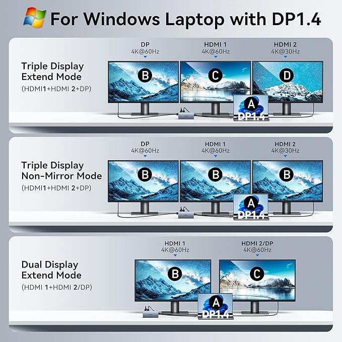 USB C Laptop Docking Station with 2 HDMI 4K@60Hz+DP 8K@30Hz for Dell HP Thinkpad Surface, 15 in 1 USB C Hub Triple Display Multiple Adapter, Dongle with USB A Port+Button+PD+Ethernet+SD/TF+Audio