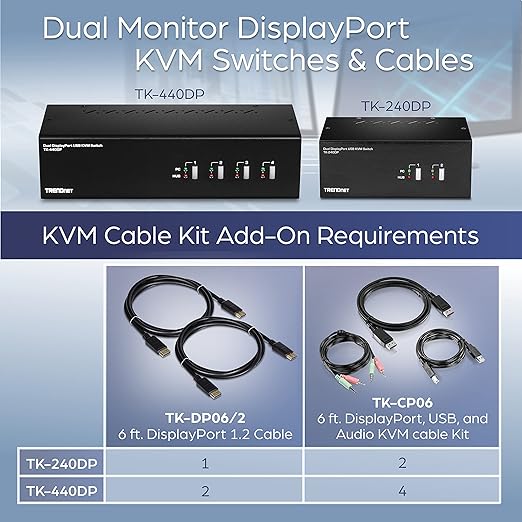 TRENDnet 2-Port Dual Monitor DisplayPort KVM Switch with Audio, 2-Port USB 2.0 Hub, 4K UHD Resolutions Up to 3840 x 2160, Connect Two DisplayPort Monitors, Dual Monitor KVM Switch, Black, TK-240DP